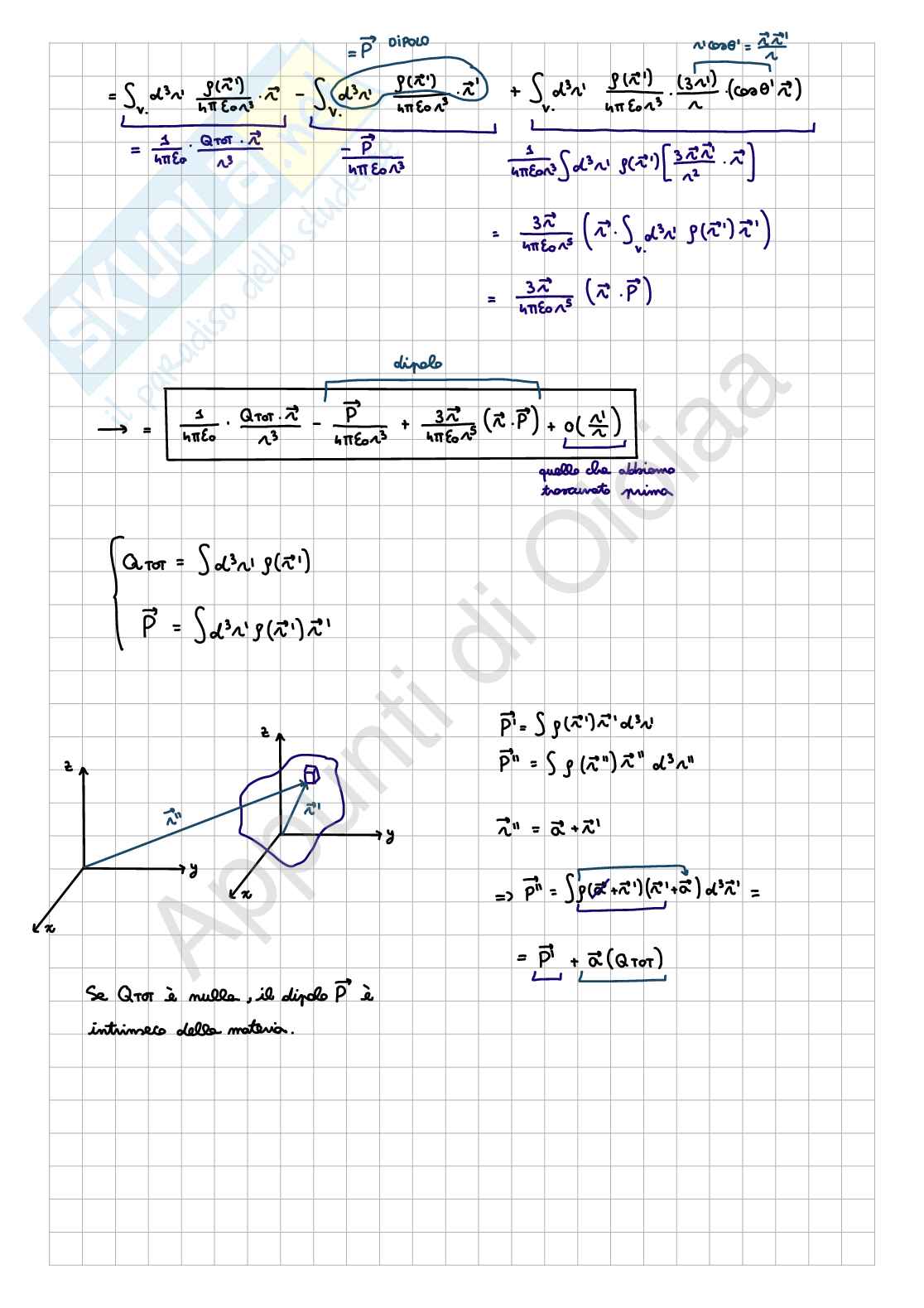 Appunti di Fisica II - Elettrostatica (Parte 2) Pag. 6