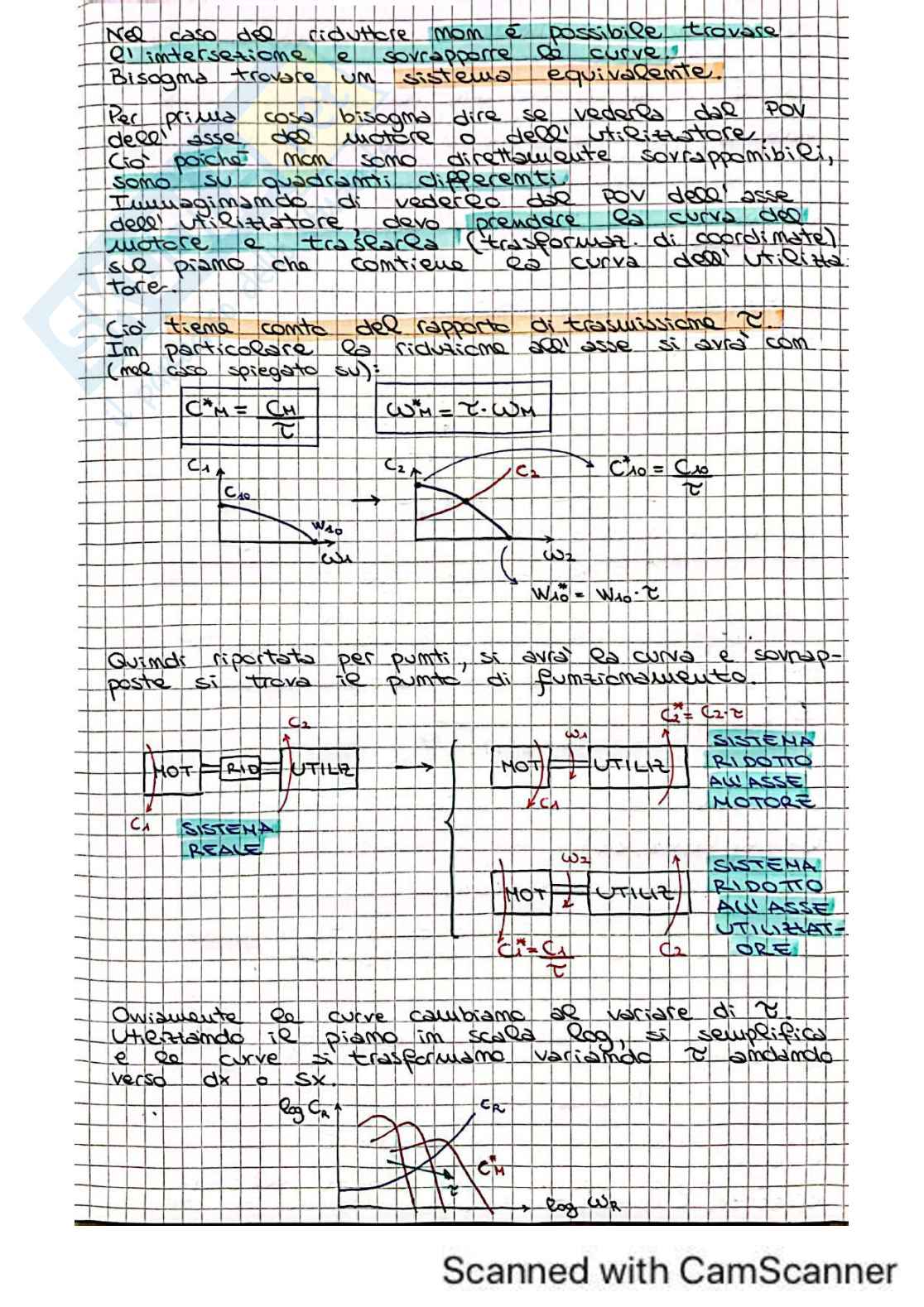 Appunti di Meccanica degli azionamenti Pag. 31